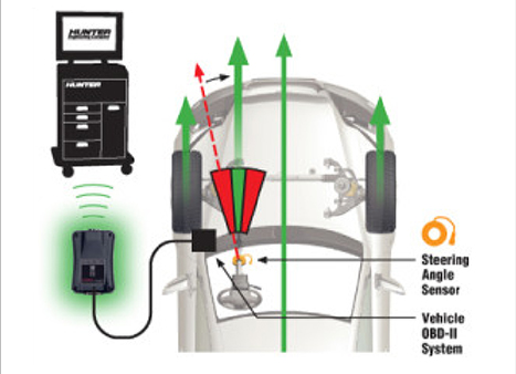 Steering angle sensors calibration